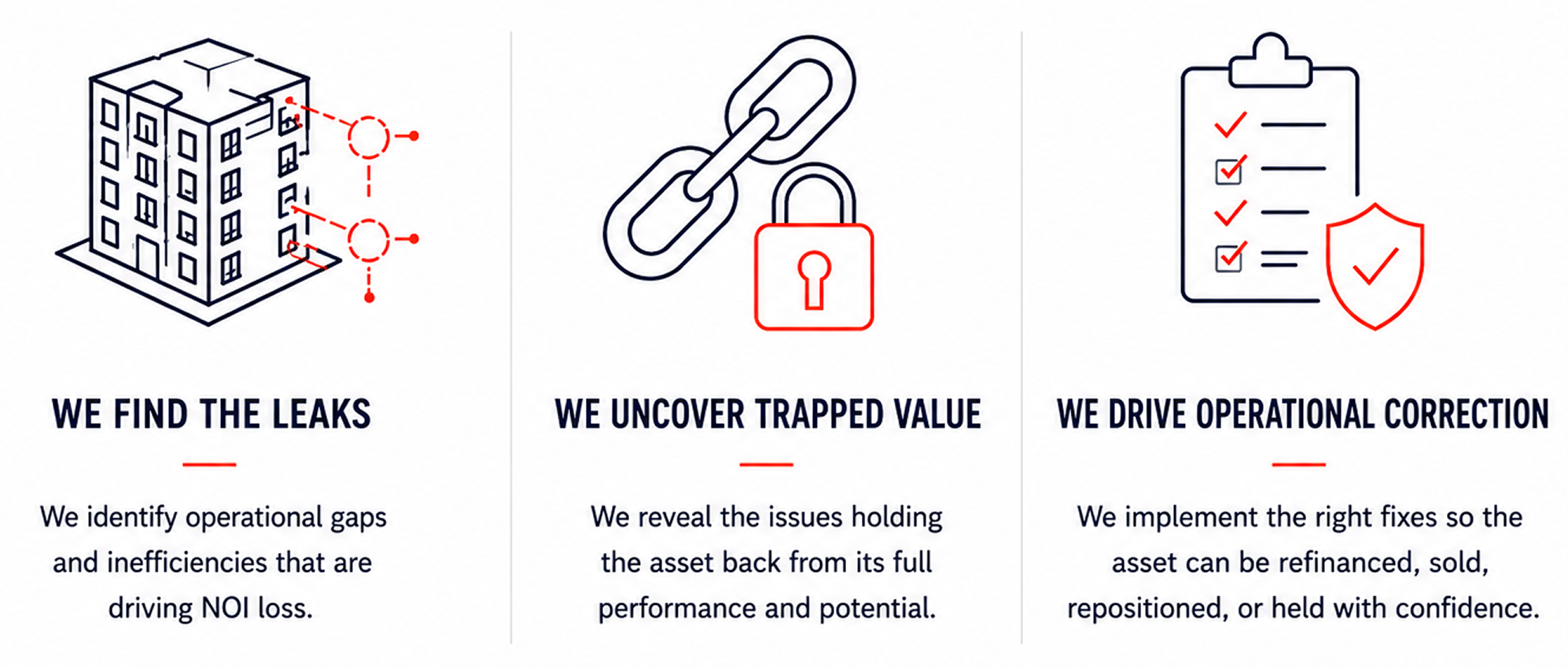 We find the leaks, we uncover trapped value, we drive operational correction.