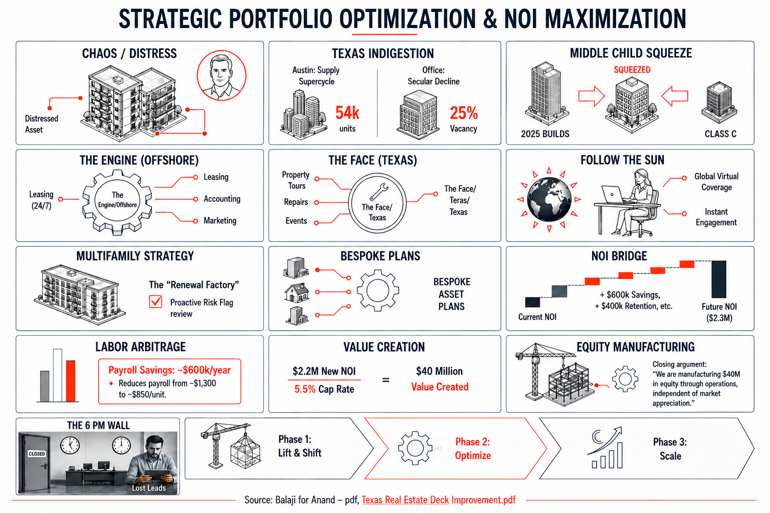 RedRiver One strategic portfolio optimization